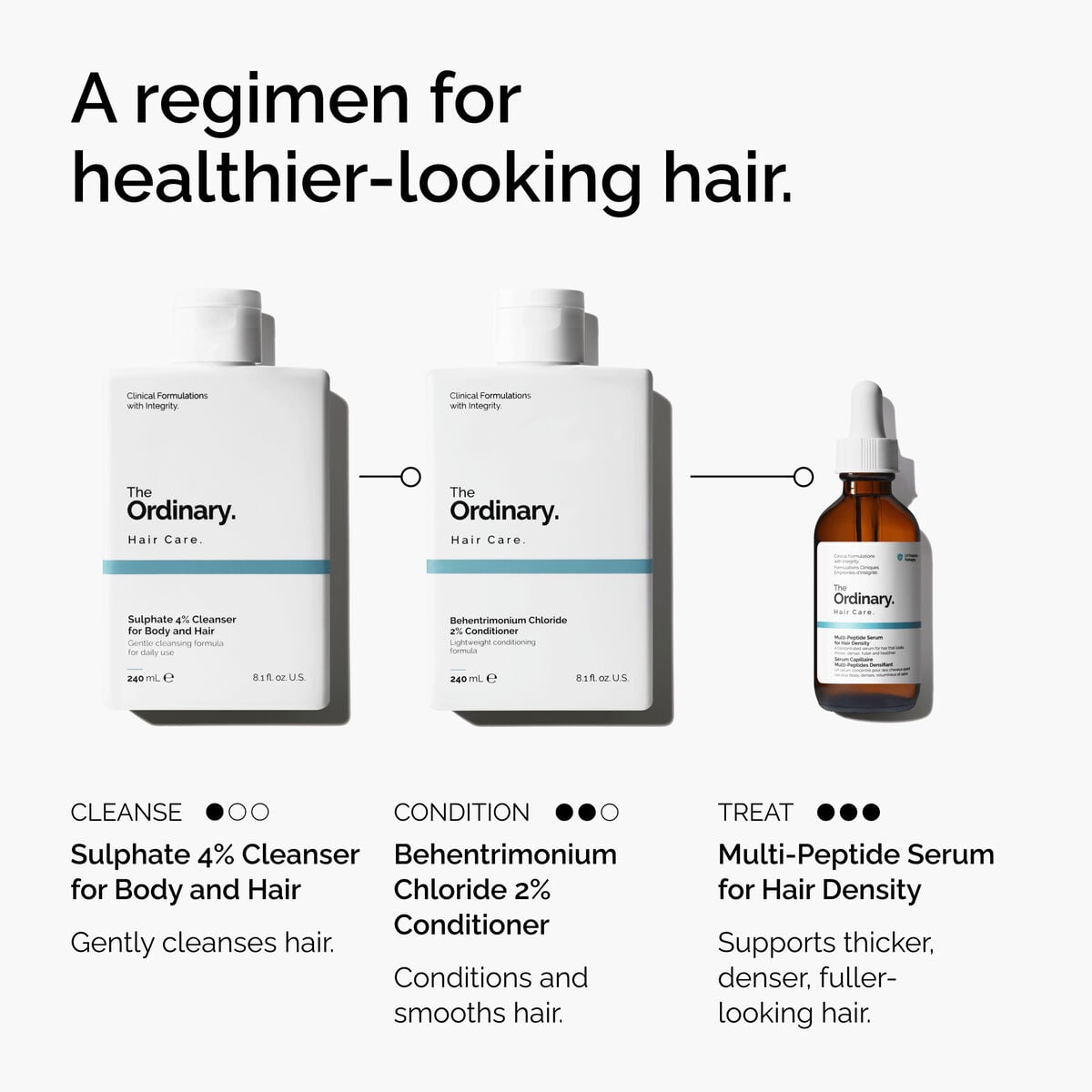 sulphate-4-cleanser-for-body-and-hair-a3 FY25-D41247-ORD-Web-PDP-Sul-Clnsr-1x1-EN-5.jpg