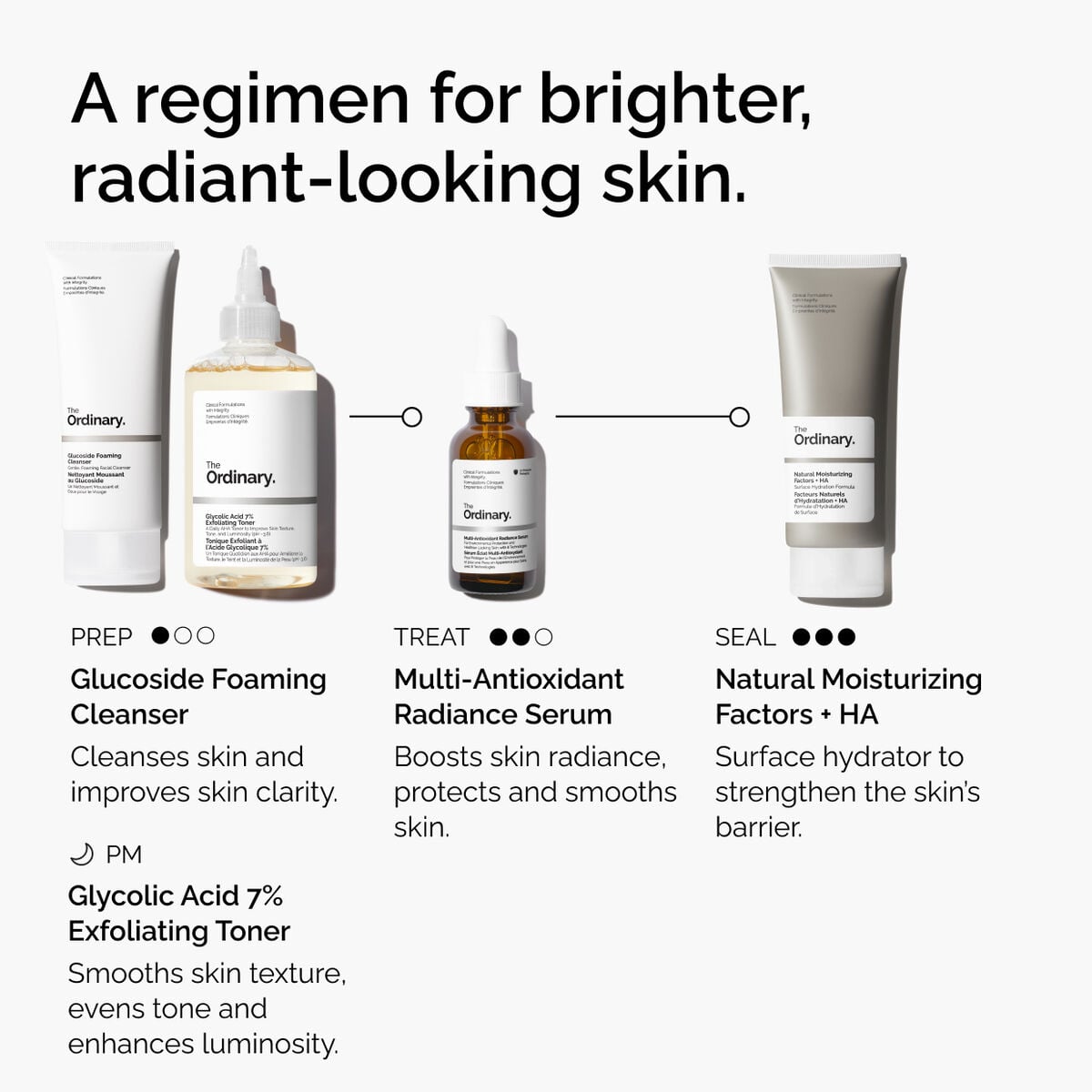 multi-antioxidant-radiance-serum-m8 ORD-MARS-regimen-graphic.jpg