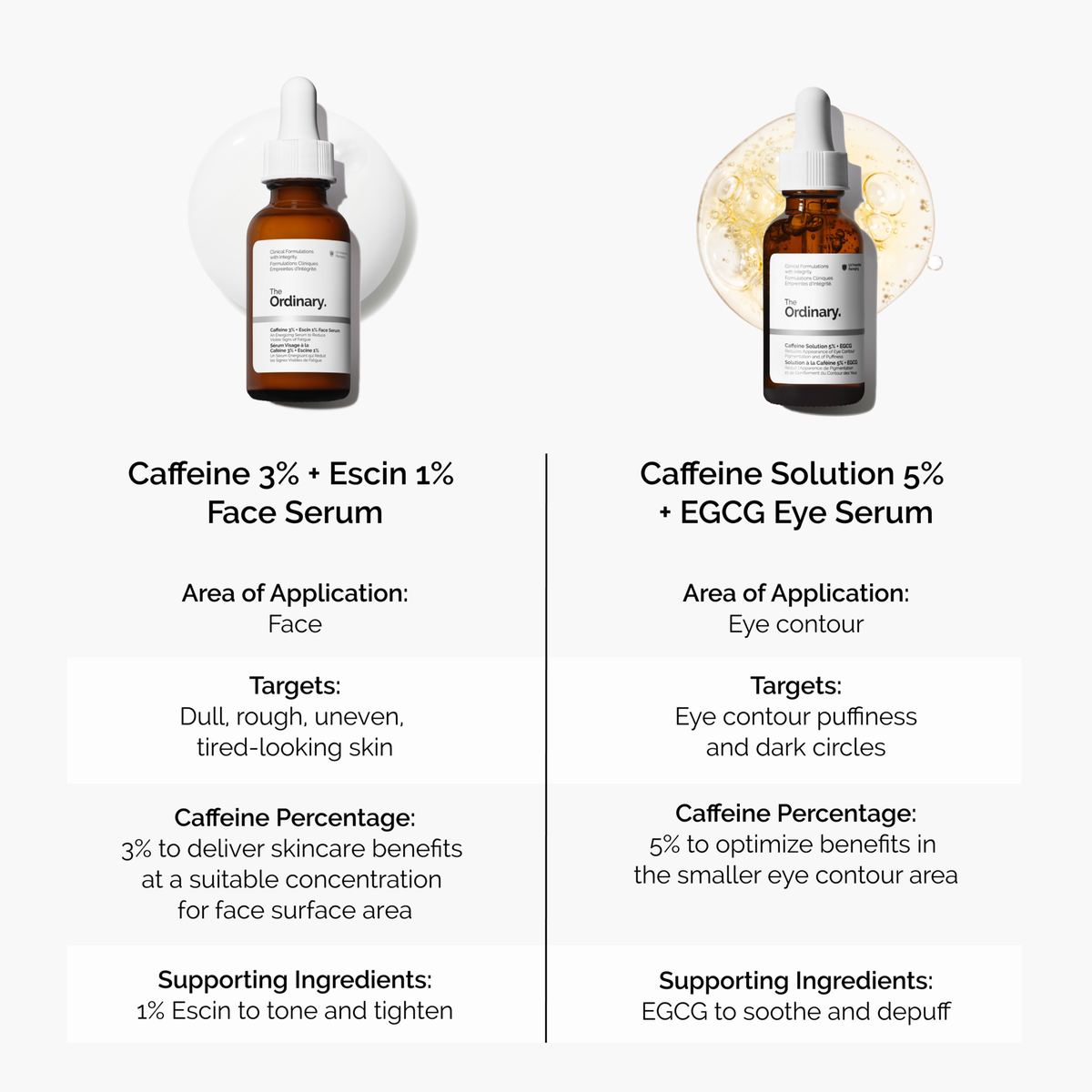caffeine-3-escin-1-face-serum-g8 caffeine-serum-comparison-graphic.png