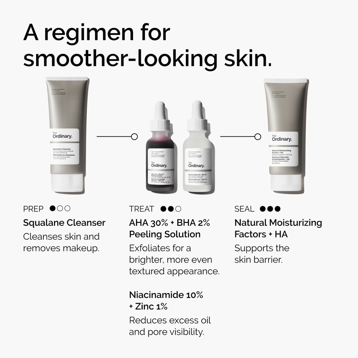 aha-30-bha-2-peeling-solution-y5 ord-aha-bha-peeling-solution-smooth-skin-regimen-graphic.jpg