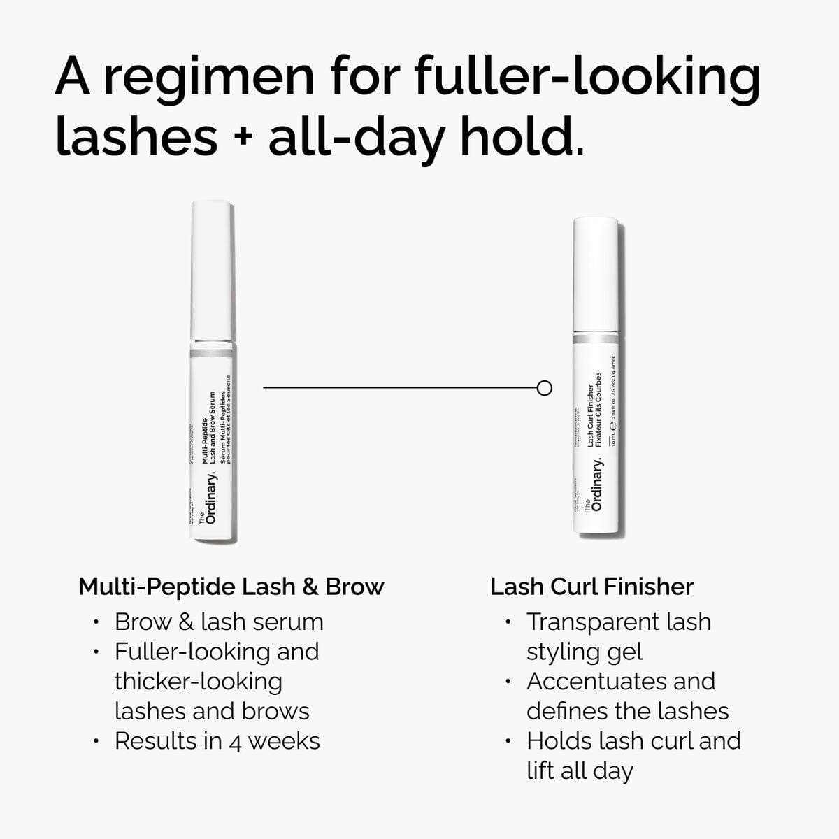 lash-curl-finisher-v4 ord-lash-curl-finisher-regimen-graphic.jpg