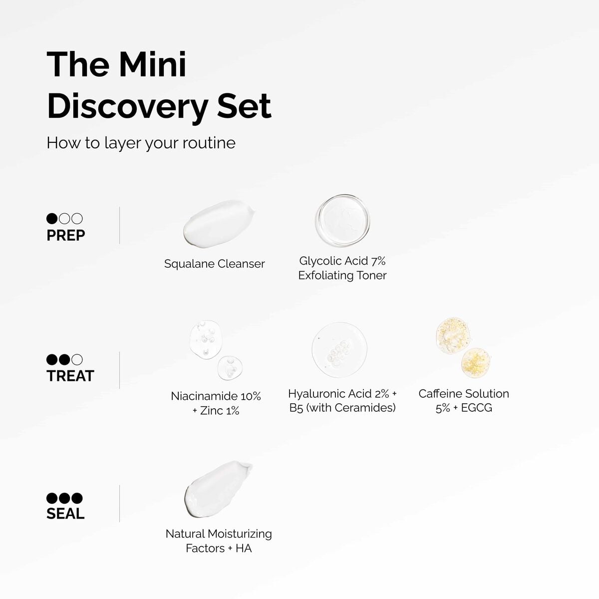 the-mini-discovery-set-y5 ord-mini-discoevery-set-layering-graphic.jpg