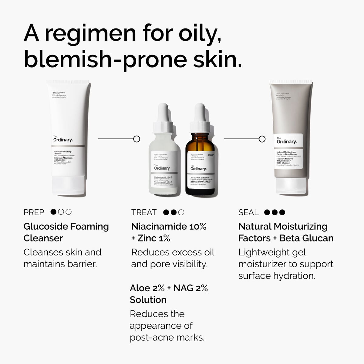 niacinamide-10-zinc-1-m4 ord-niacinamide-10-zinc-aloe-nag-regimen-graphic.jpg