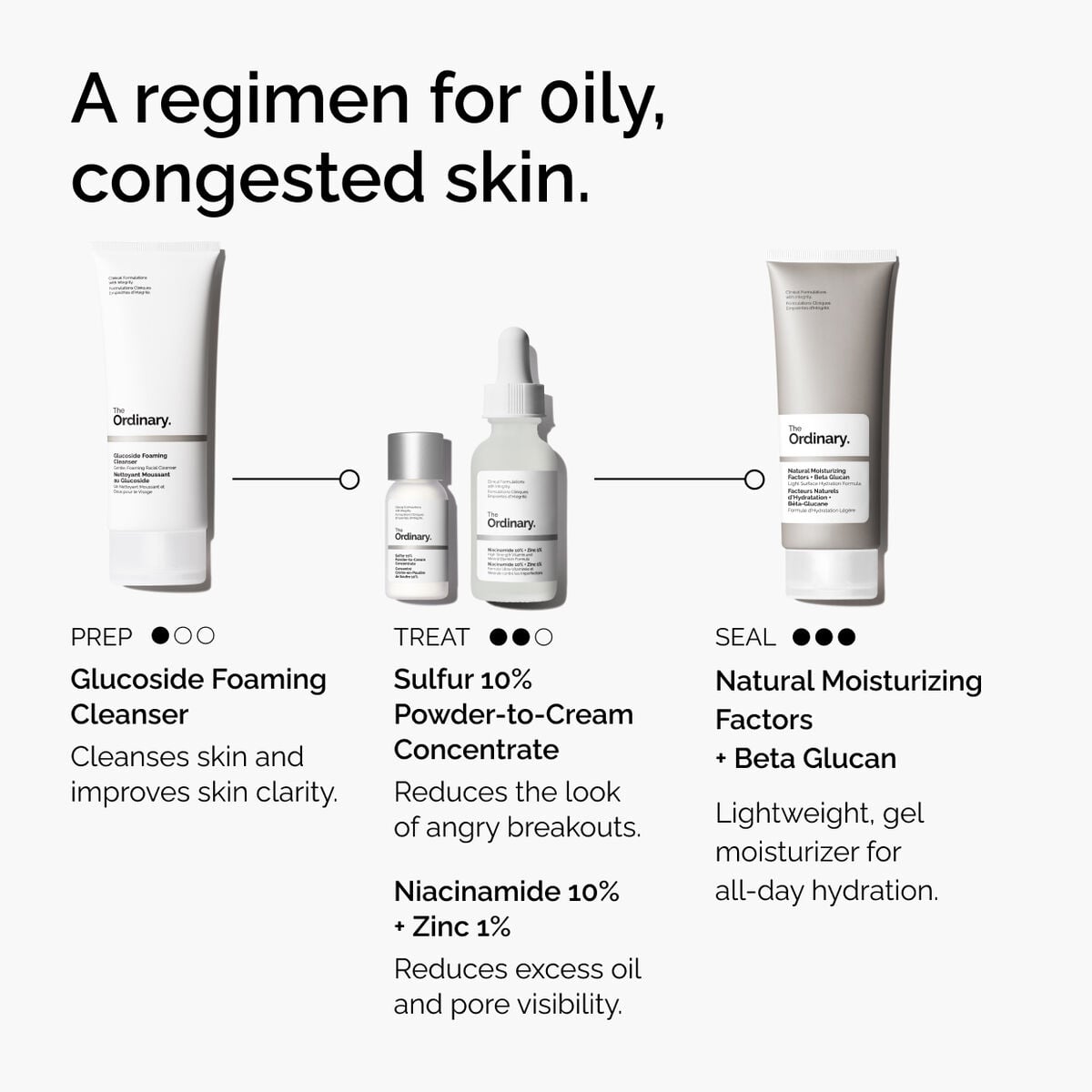 sulfur-10-powder-to-cream-concentrate-z5 ord-sulfur-10pct-powder-to-cream-concentrate-regimen-graphic.jpg