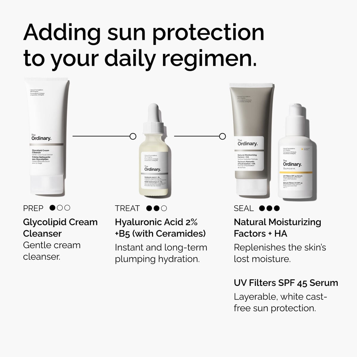 uv-filters-spf-45-serum-d4 uv-filters-spf-45-serum-regimen-graphic.jpg